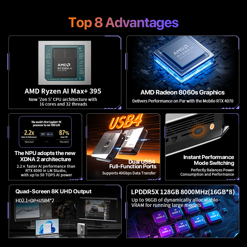 OpenClaw Ryzen AI Max+ 395 Min - Pc Gaming Ryzen avis et prix